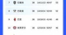 开云APP-包含意甲｜西班牙晋级，比分揭晓的词条