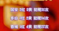 开云体育-包含中超四队亚冠小组赛抽签：恒大国安上海上港分别对手分别的词条