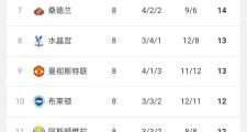 开云体育官网-英超官方公布最新积分榜，悬念再起的简单介绍