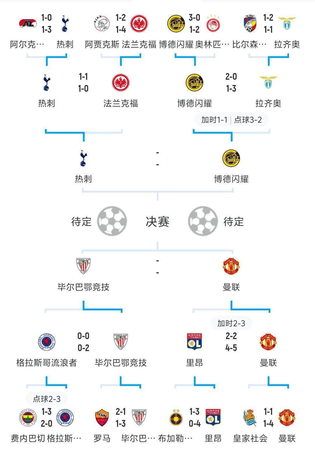 包含欧冠淘汰赛阵容尘埃落定，演绎一场场经典对决的词条