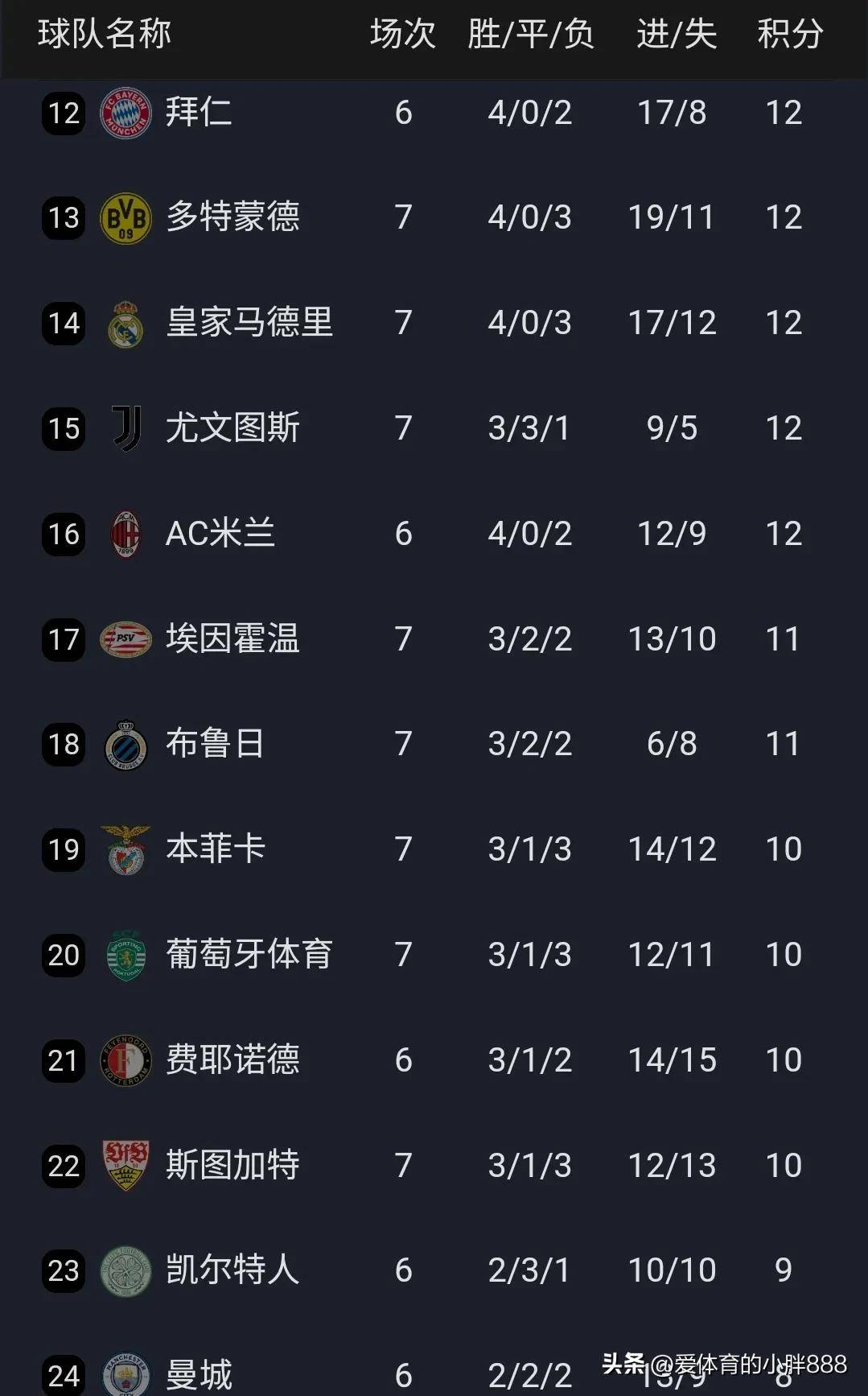 皇家马德里客场获胜，稳固积分榜位置的简单介绍