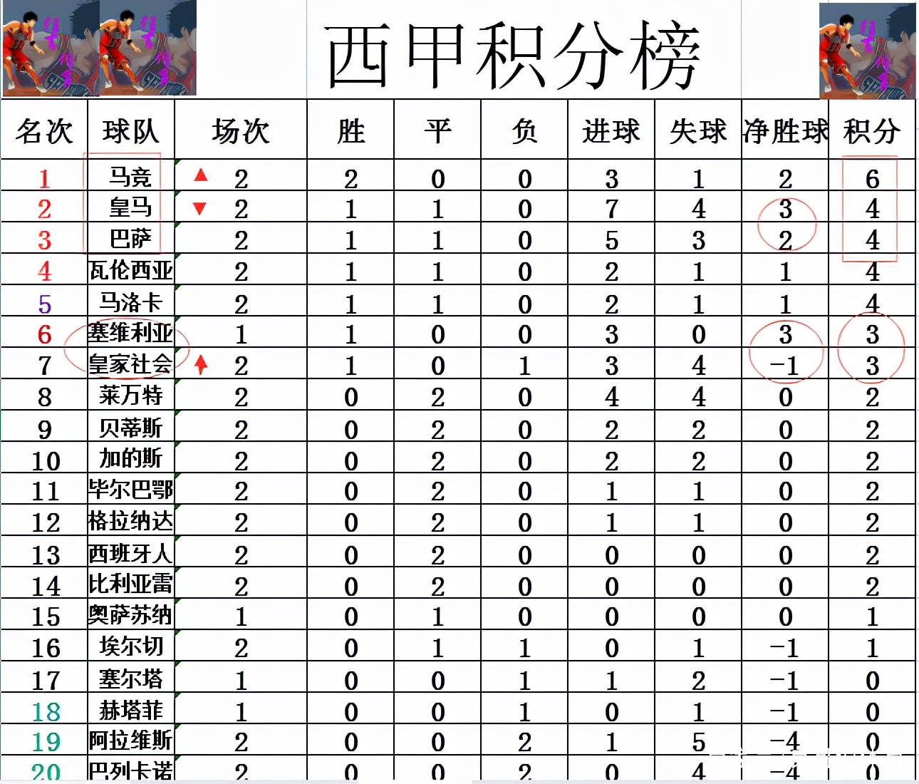 马德里竞技继续领跑西甲积分榜的简单介绍