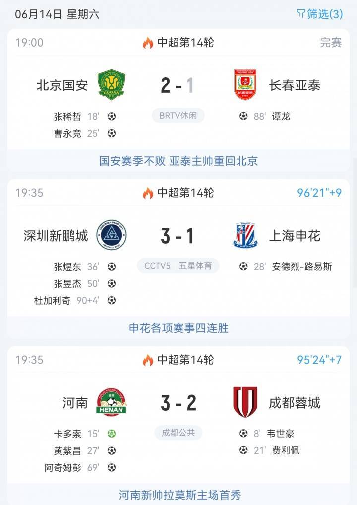 关于国安客场战胜申花，稳守积分榜第一的信息