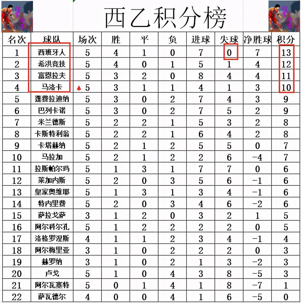 关于希洪竞技连胜，继续领跑积分榜的信息
