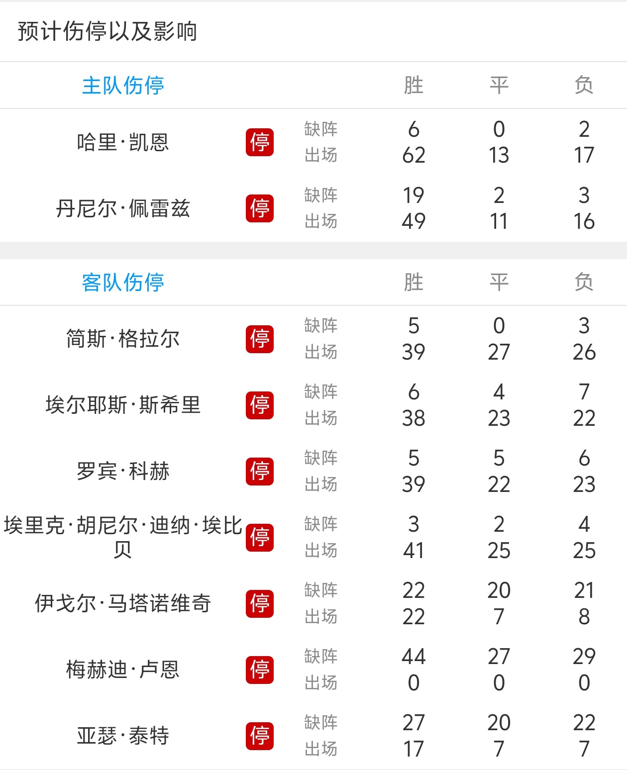 包含拜仁慕尼黑遭遇主场失利，领先位置受挑战的词条
