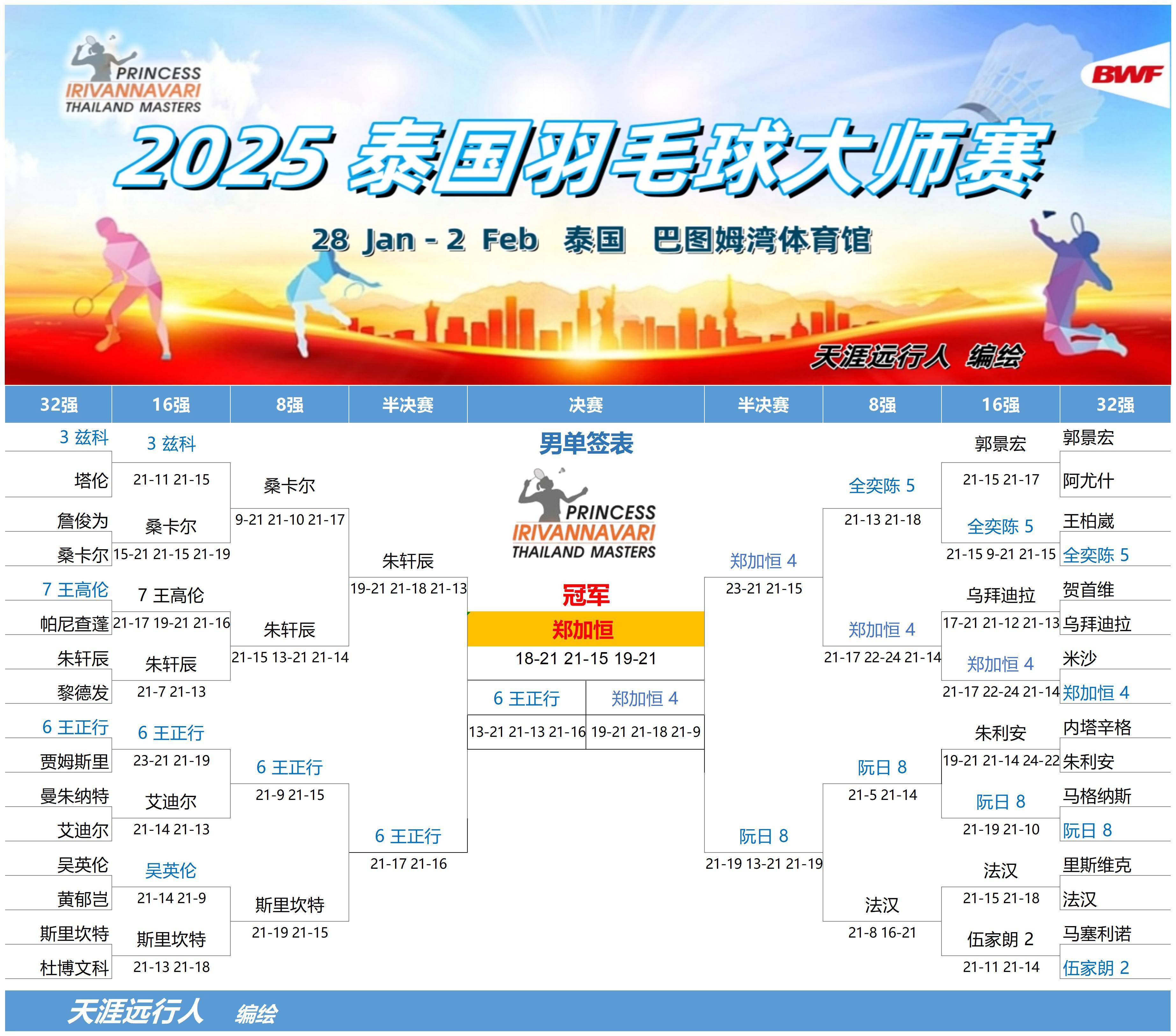东南亚球队在国际大赛中突破重围获胜