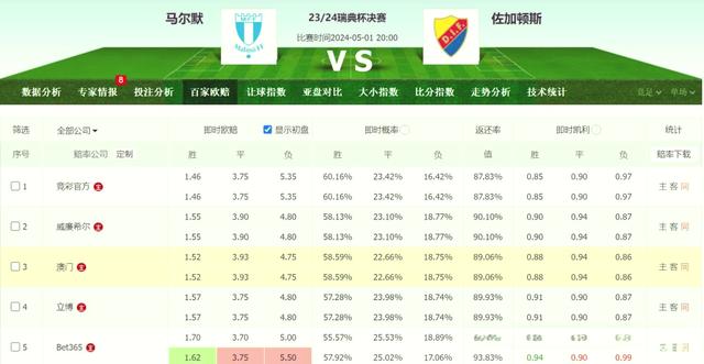 关于瑞典国家队全力以赴，晋级下一轮的信息