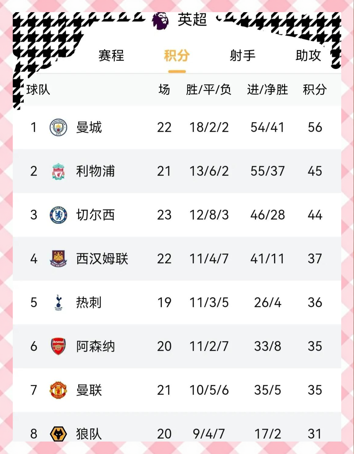 关于曼城豪取胜仗，逆袭反超，稳坐榜首！的信息