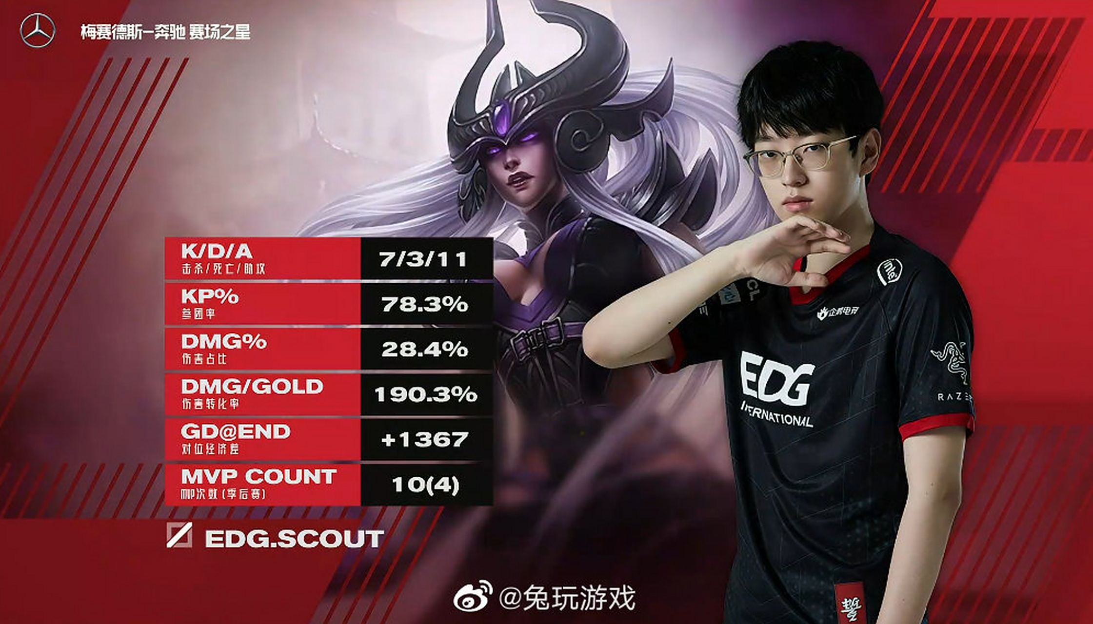 RNG横扫MAD，Scout单局斩获MVP小组赛3:1（东京）