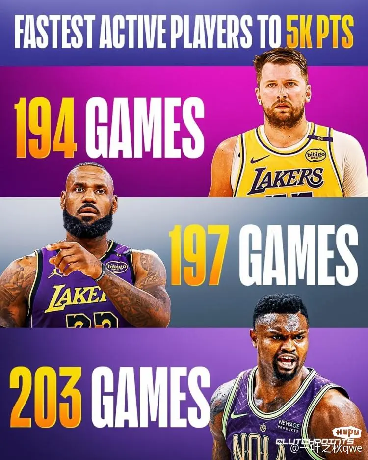 国王险胜公牛,锡安打破历史纪录 国王险胜公牛,锡安打破历史纪录