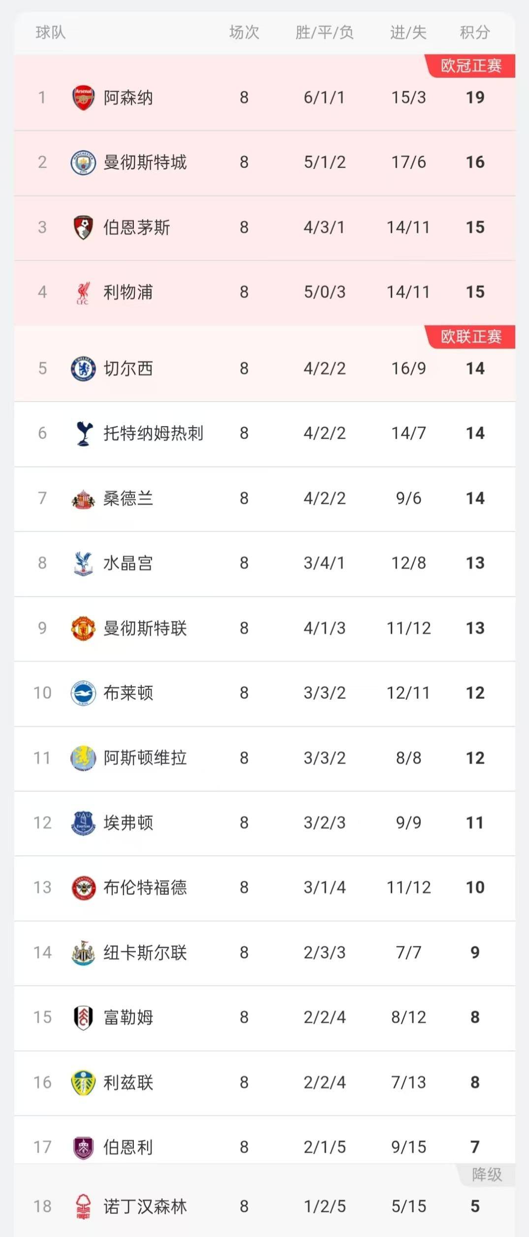 英超官方公布最新积分榜,悬念再起的简单介绍 英超官方公布最新积分榜,悬念再起的简单介绍